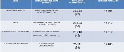 cc table.jpg